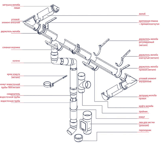 Схема водосточной системы BRYZA